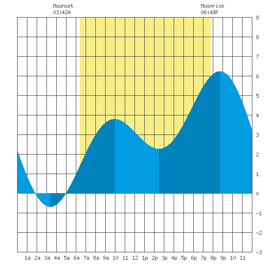 Cuyler Harbor tide chart for Saturday, August 17, 2024