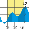 Cuyler Harbor tide chart for Saturday, August 17, 2024