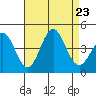 Cuyler Harbor tide chart for Friday, August 23, 2024