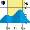 Cuyler Harbor tide chart for Monday, August 26, 2024