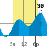 Cuyler Harbor tide chart for Friday, August 30, 2024