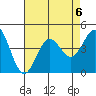 Cuyler Harbor tide chart for Tuesday, August 6, 2024