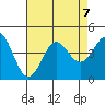 Cuyler Harbor tide chart for Wednesday, August 7, 2024