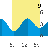 Cuyler Harbor tide chart for Friday, August 9, 2024