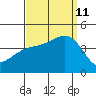 Cuyler Harbor tide chart for Wednesday, September 11, 2024