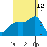 Cuyler Harbor tide chart for Thursday, September 12, 2024