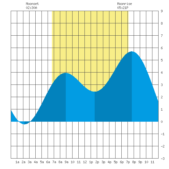 Cuyler Harbor tide chart for Saturday, September 14, 2024