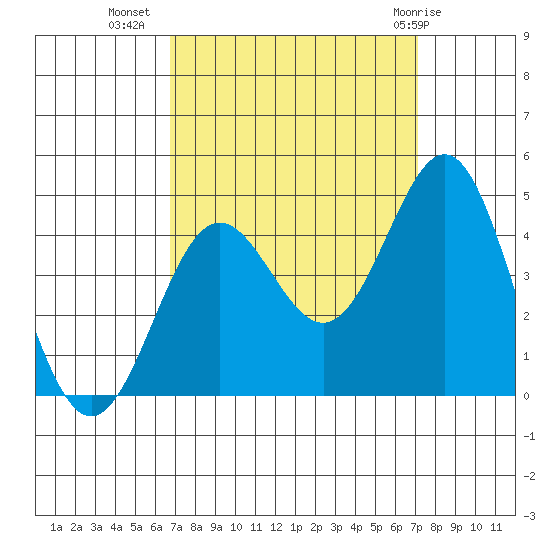 Cuyler Harbor tide chart for Sunday, September 15, 2024