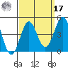 Cuyler Harbor tide chart for Tuesday, September 17, 2024