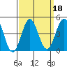 Cuyler Harbor tide chart for Wednesday, September 18, 2024