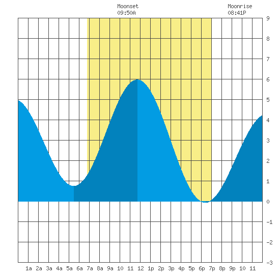 Cuyler Harbor tide chart for Friday, September 20, 2024