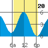 Cuyler Harbor tide chart for Friday, September 20, 2024