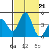 Cuyler Harbor tide chart for Saturday, September 21, 2024
