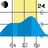 Cuyler Harbor tide chart for Tuesday, September 24, 2024