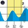 Cuyler Harbor tide chart for Monday, September 2, 2024
