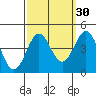 Cuyler Harbor tide chart for Monday, September 30, 2024
