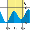 Cuyler Harbor tide chart for Tuesday, September 3, 2024