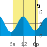 Cuyler Harbor tide chart for Thursday, September 5, 2024