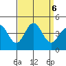 Cuyler Harbor tide chart for Friday, September 6, 2024