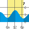 Cuyler Harbor tide chart for Saturday, September 7, 2024