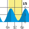 Cuyler Harbor tide chart for Tuesday, October 15, 2024