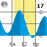 Cuyler Harbor tide chart for Thursday, October 17, 2024