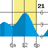 Cuyler Harbor tide chart for Monday, October 21, 2024