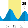 Cuyler Harbor tide chart for Tuesday, October 29, 2024