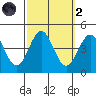 Cuyler Harbor tide chart for Wednesday, October 2, 2024