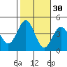 Cuyler Harbor tide chart for Wednesday, October 30, 2024