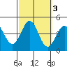 Cuyler Harbor tide chart for Thursday, October 3, 2024