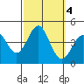 Cuyler Harbor tide chart for Friday, October 4, 2024