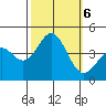 Cuyler Harbor tide chart for Sunday, October 6, 2024