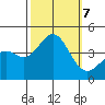 Cuyler Harbor tide chart for Monday, October 7, 2024