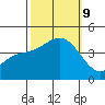 Cuyler Harbor tide chart for Wednesday, October 9, 2024