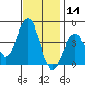 Cuyler Harbor tide chart for Thursday, November 14, 2024