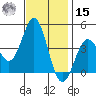 Cuyler Harbor tide chart for Friday, November 15, 2024