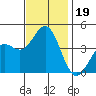Cuyler Harbor tide chart for Tuesday, November 19, 2024
