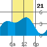 Cuyler Harbor tide chart for Thursday, November 21, 2024