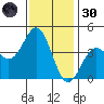 Cuyler Harbor tide chart for Saturday, November 30, 2024