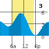 Cuyler Harbor tide chart for Sunday, November 3, 2024