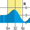 Cuyler Harbor tide chart for Wednesday, November 6, 2024
