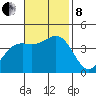 Cuyler Harbor tide chart for Friday, November 8, 2024