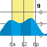 Cuyler Harbor tide chart for Saturday, November 9, 2024