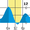 Cuyler Harbor tide chart for Thursday, December 12, 2024