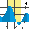 Cuyler Harbor tide chart for Saturday, December 14, 2024
