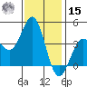 Cuyler Harbor tide chart for Sunday, December 15, 2024