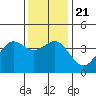 Cuyler Harbor tide chart for Saturday, December 21, 2024