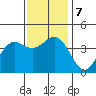 Cuyler Harbor tide chart for Saturday, December 7, 2024