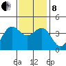 Cuyler Harbor tide chart for Sunday, December 8, 2024